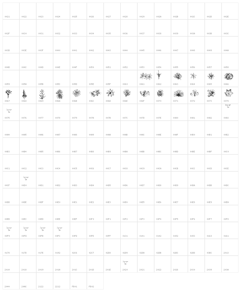Tupiniquim-Flora Character Map