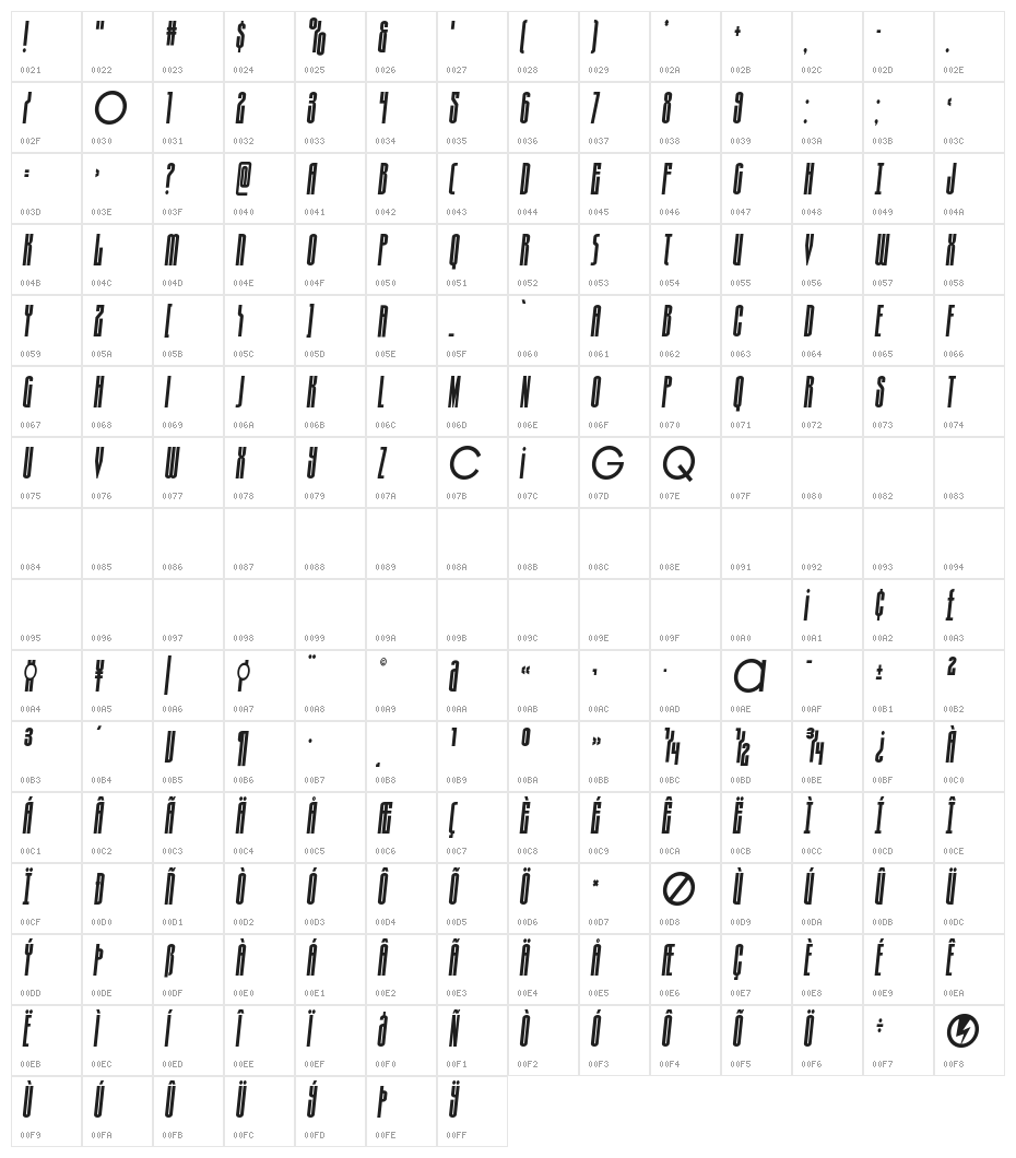 Turb0lence Condensed Semi-Ital Character Map