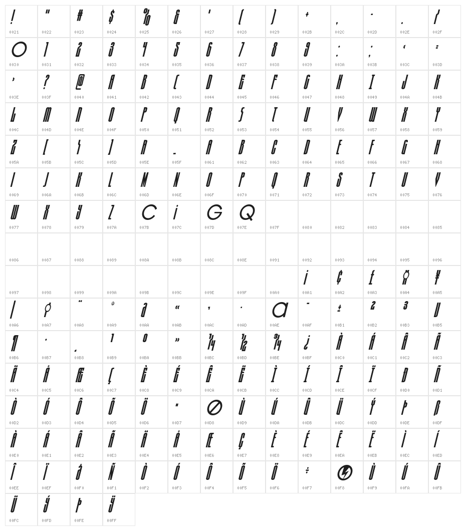 Turb0lence Condensed SuperItal Character Map