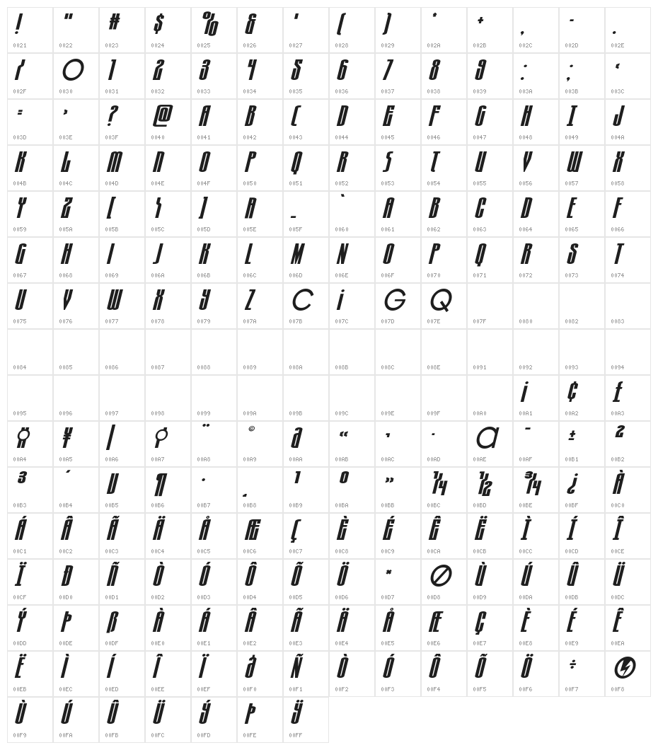 Turb0lence Expanded Super-Ital Character Map
