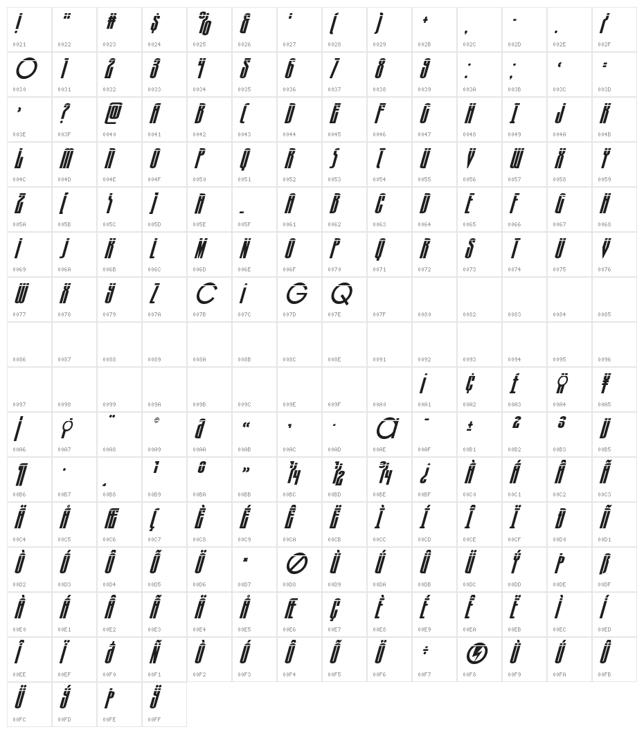 Turb0lence Laser Super-Italic Character Map