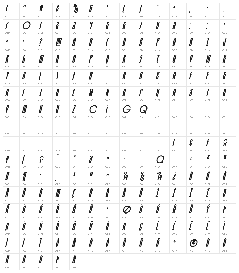 Turb0lence Super-Italic Character Map