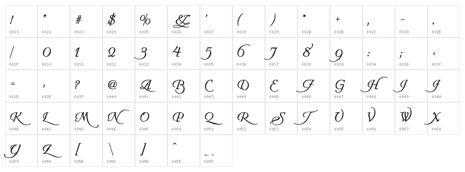 Turbayne Running Hand Character Map