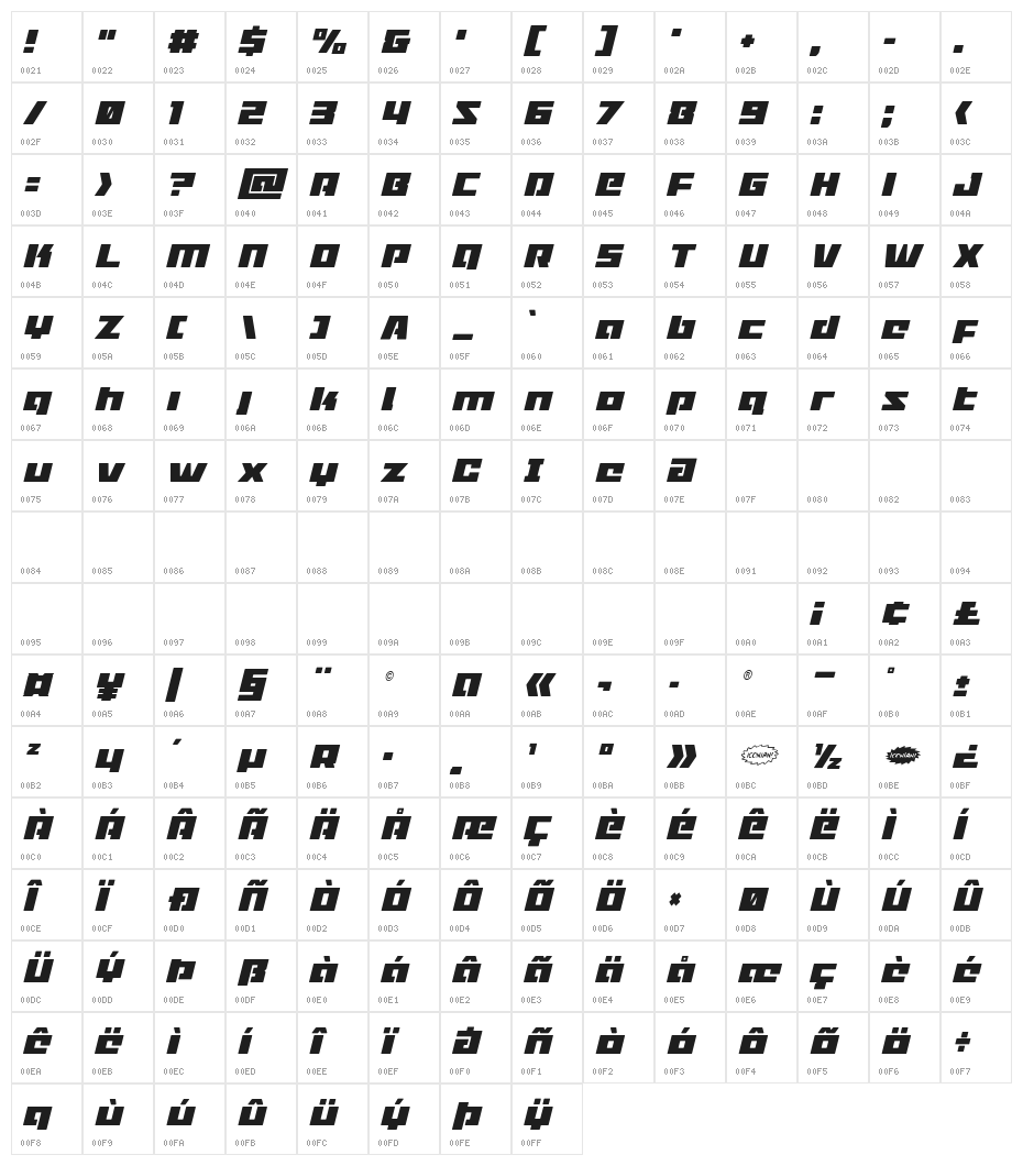 Turbo Charge Condensed Italic Character Map