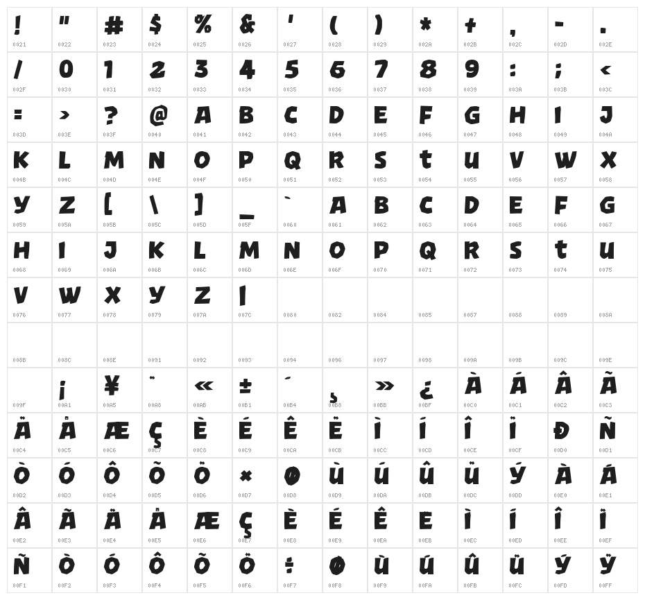 Turbo Jungle Character Map