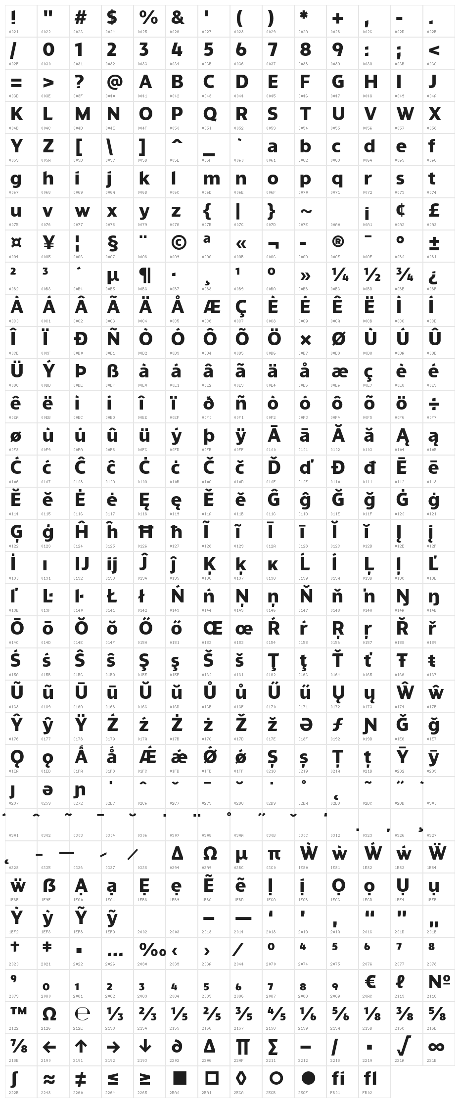 Turis ExtraBold Character Map