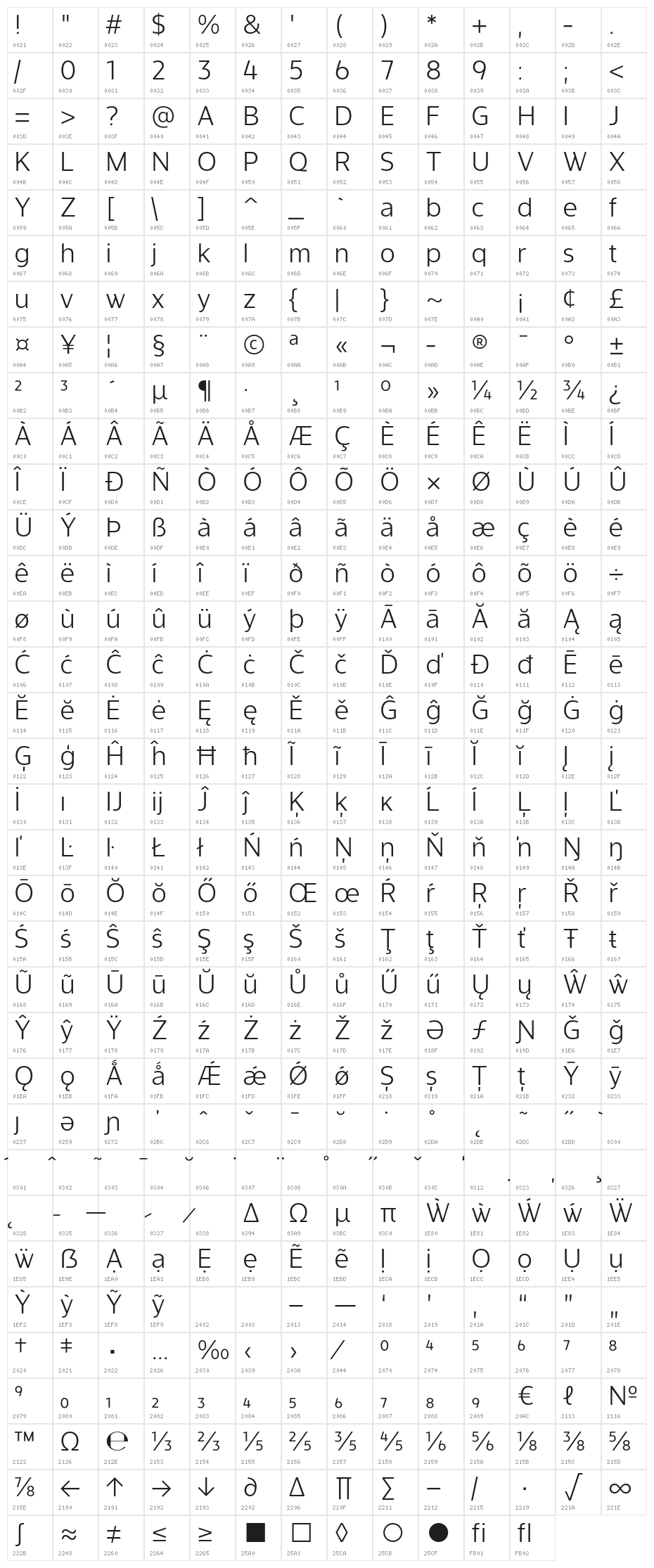 Turis Light Character Map