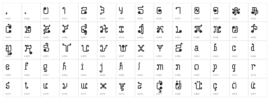 Turk and Nusa Regular Character Map