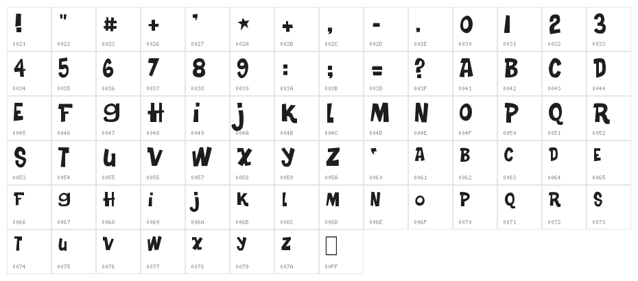Turkey-Sandwich Character Map