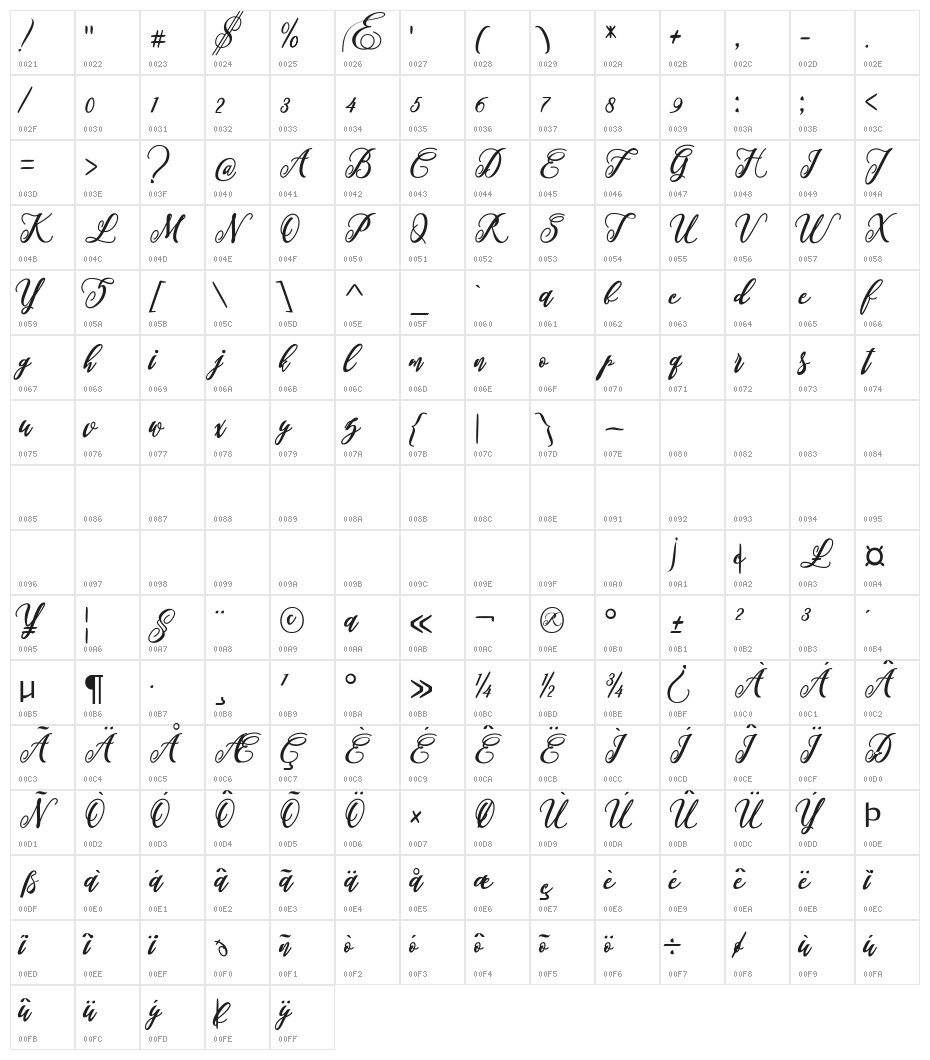 Turkeye Character Map