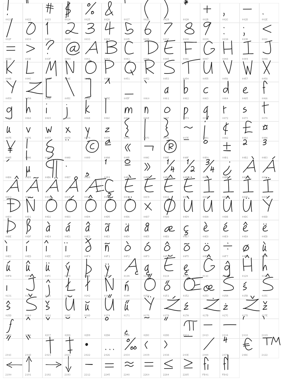 Turkeyface Character Map