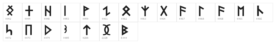 Turkish Character Map