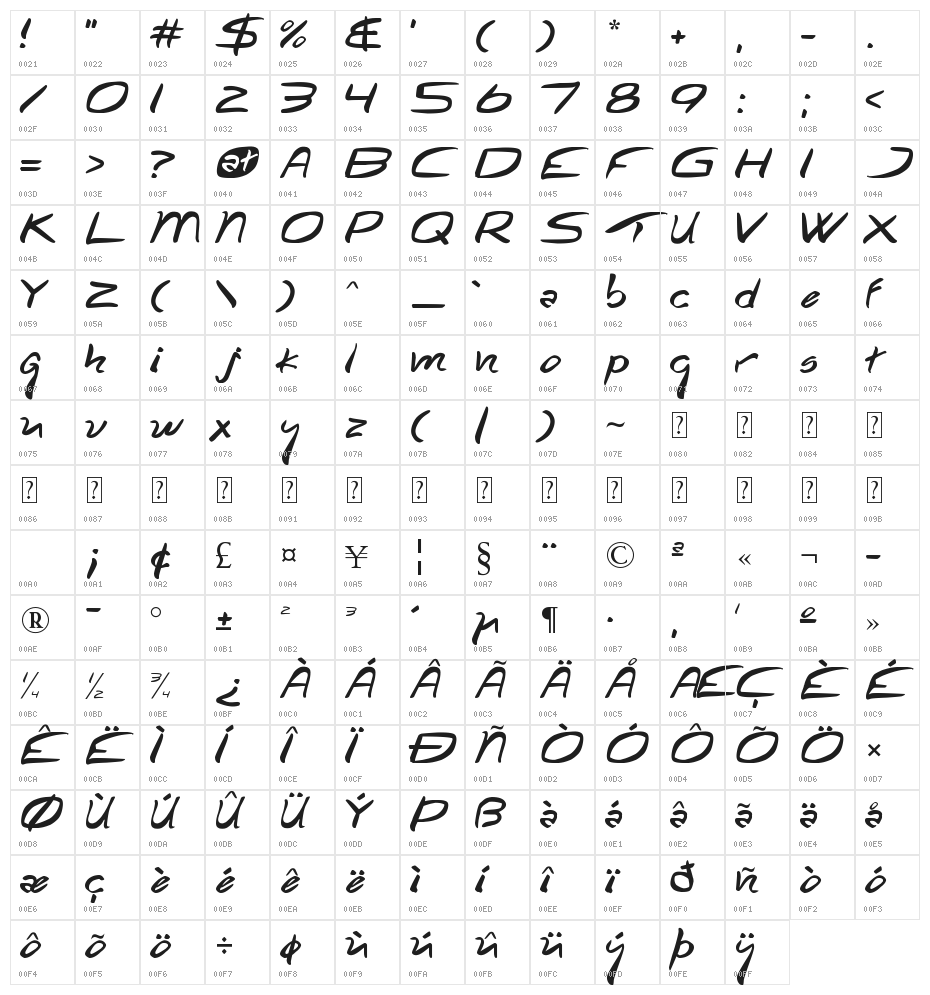 Turkishye Character Map