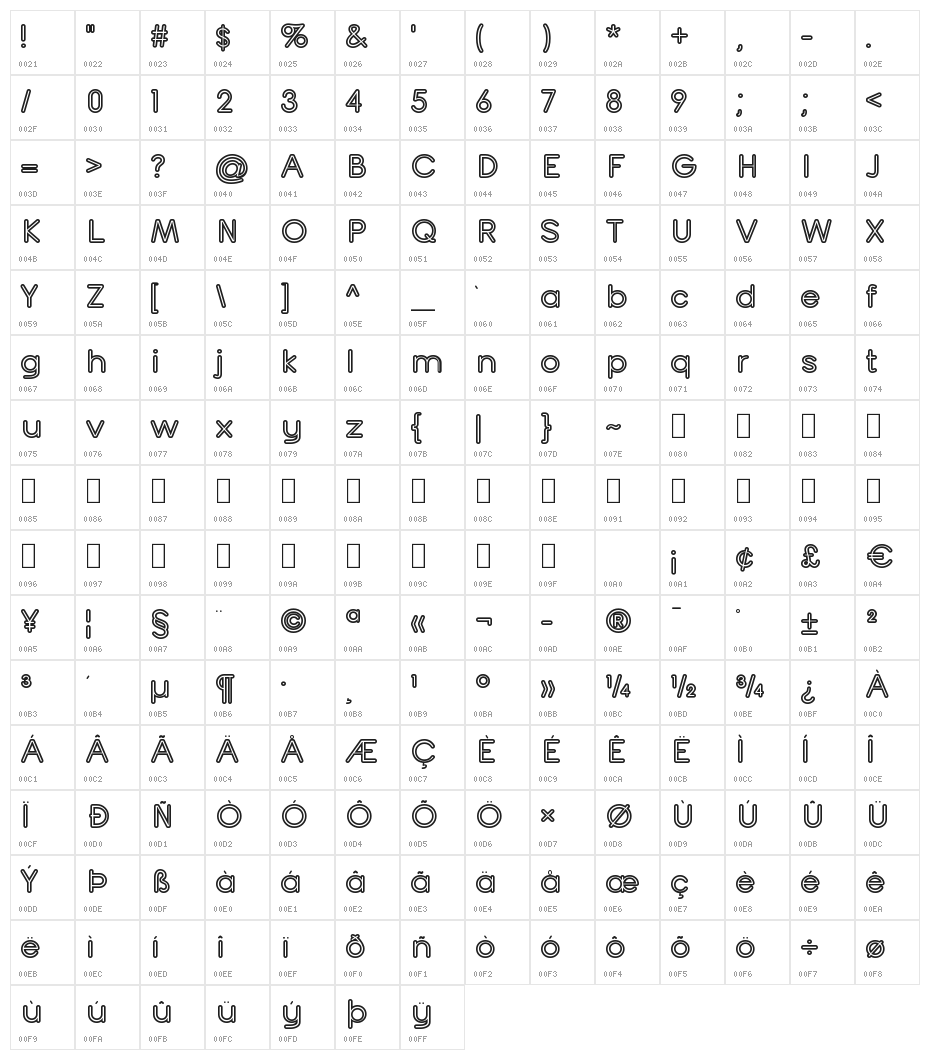 Turn Table Character Map