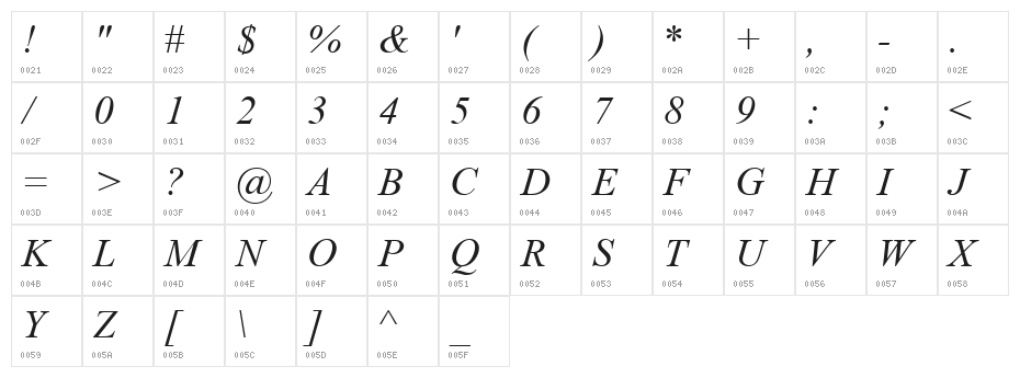 Turn W Italic Character Map