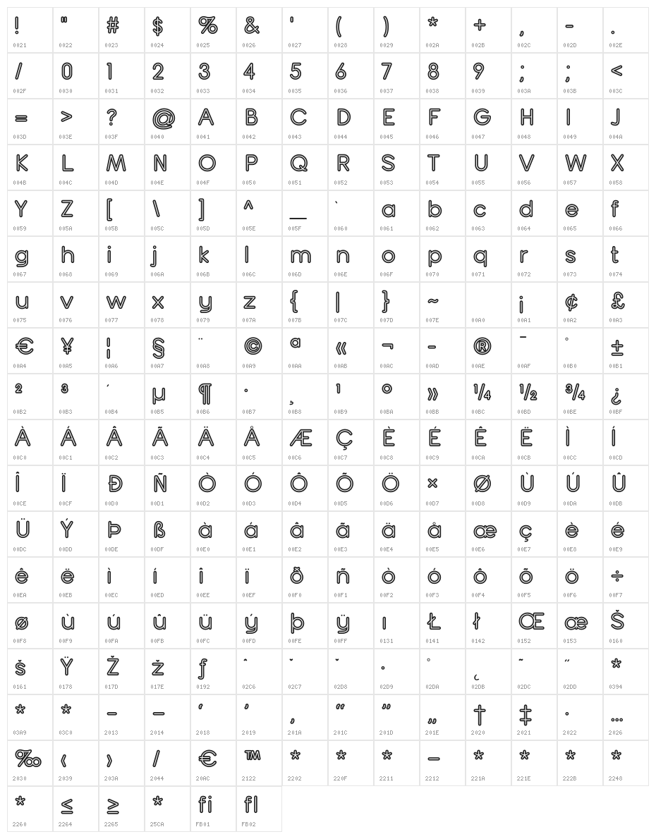 TurnTableOT Character Map