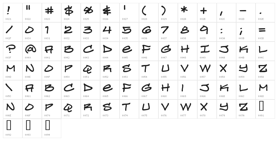 Turntablz BB Character Map