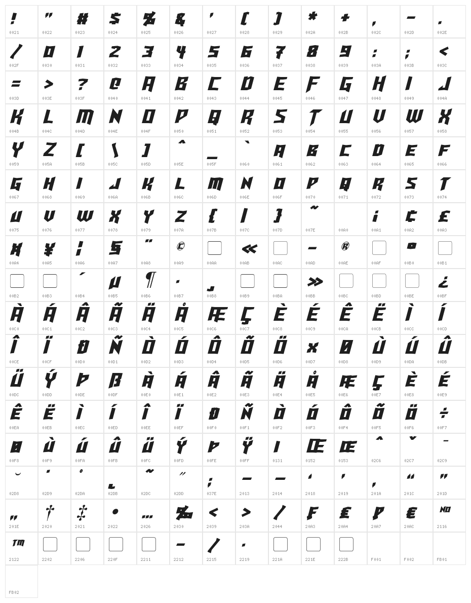 Turok Italic Character Map