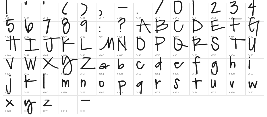 Turtle Club Character Map