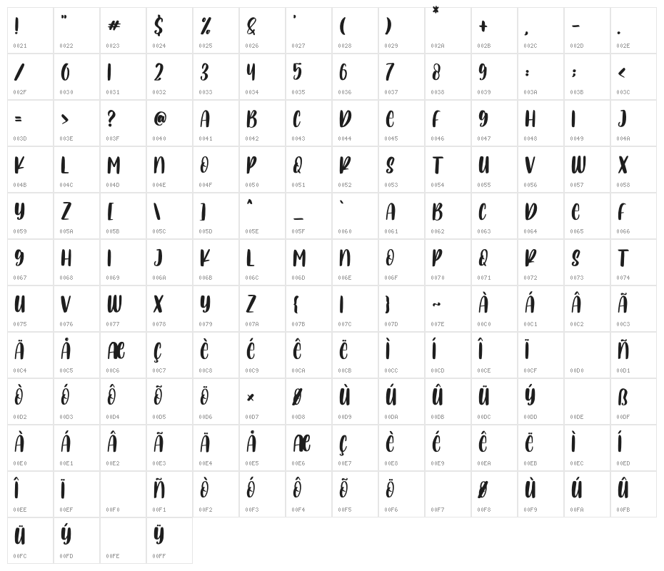 TurtleHero Character Map