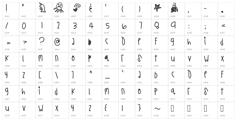 TurtleWishes Character Map