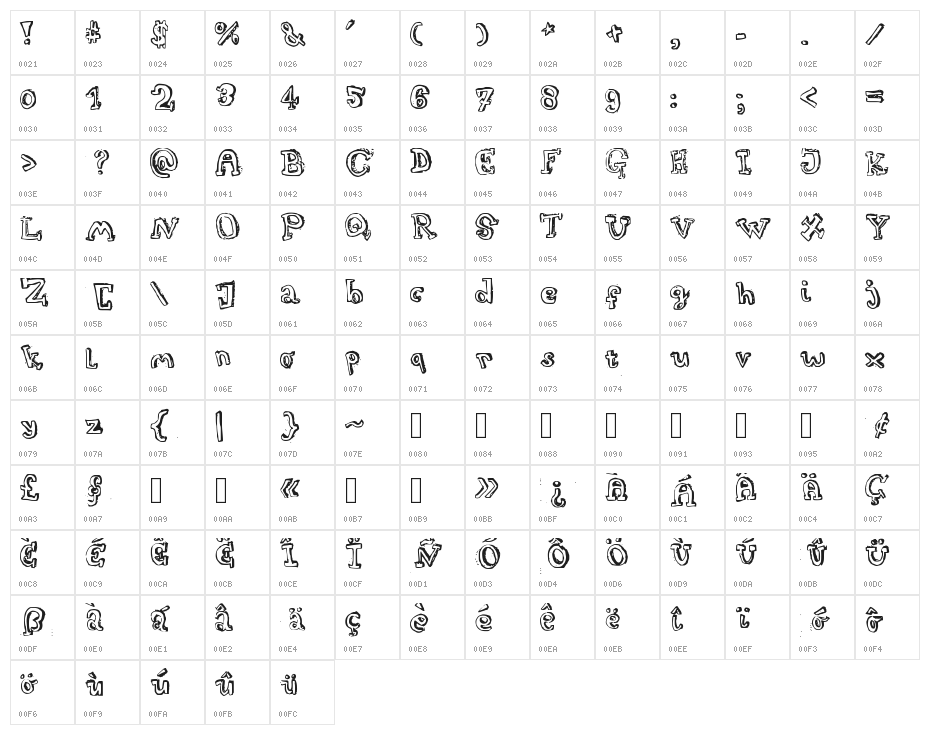 Turtleneck Character Map
