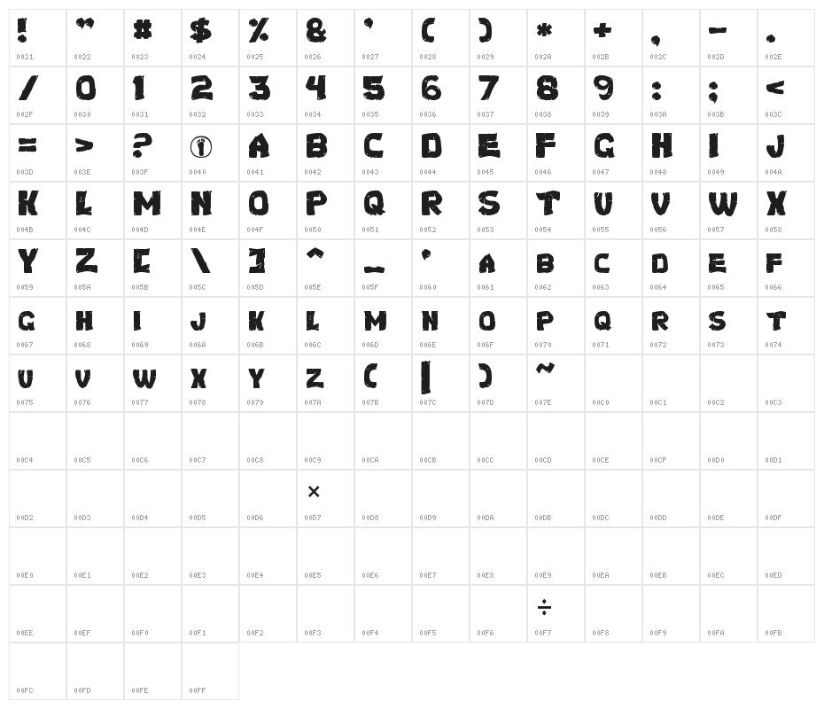 Turtles Character Map