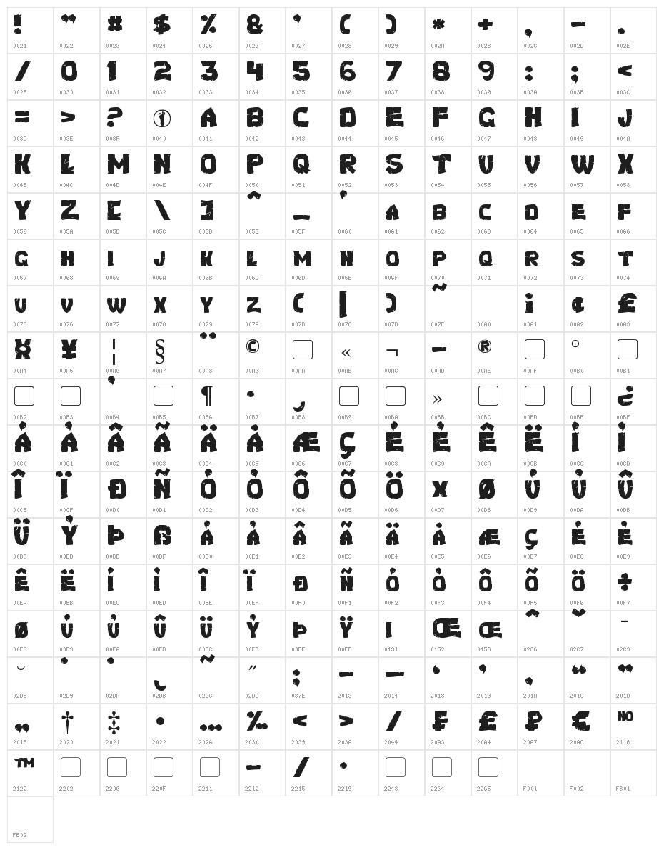 Turtles Character Map