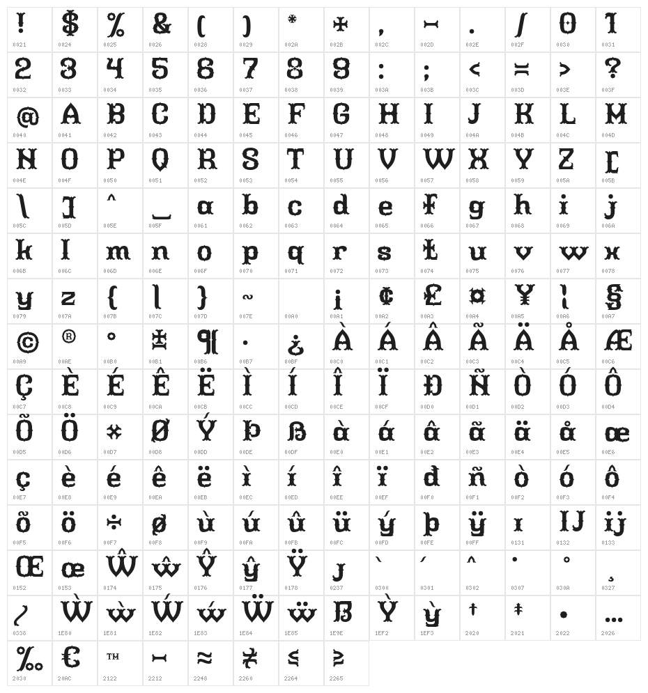 Tuscan Modular Regular Character Map