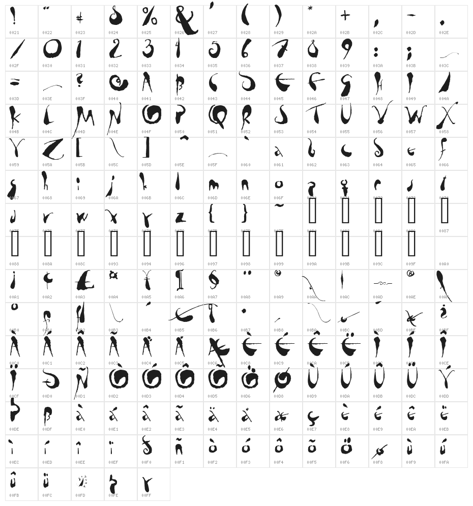 Tusch FG Character Map