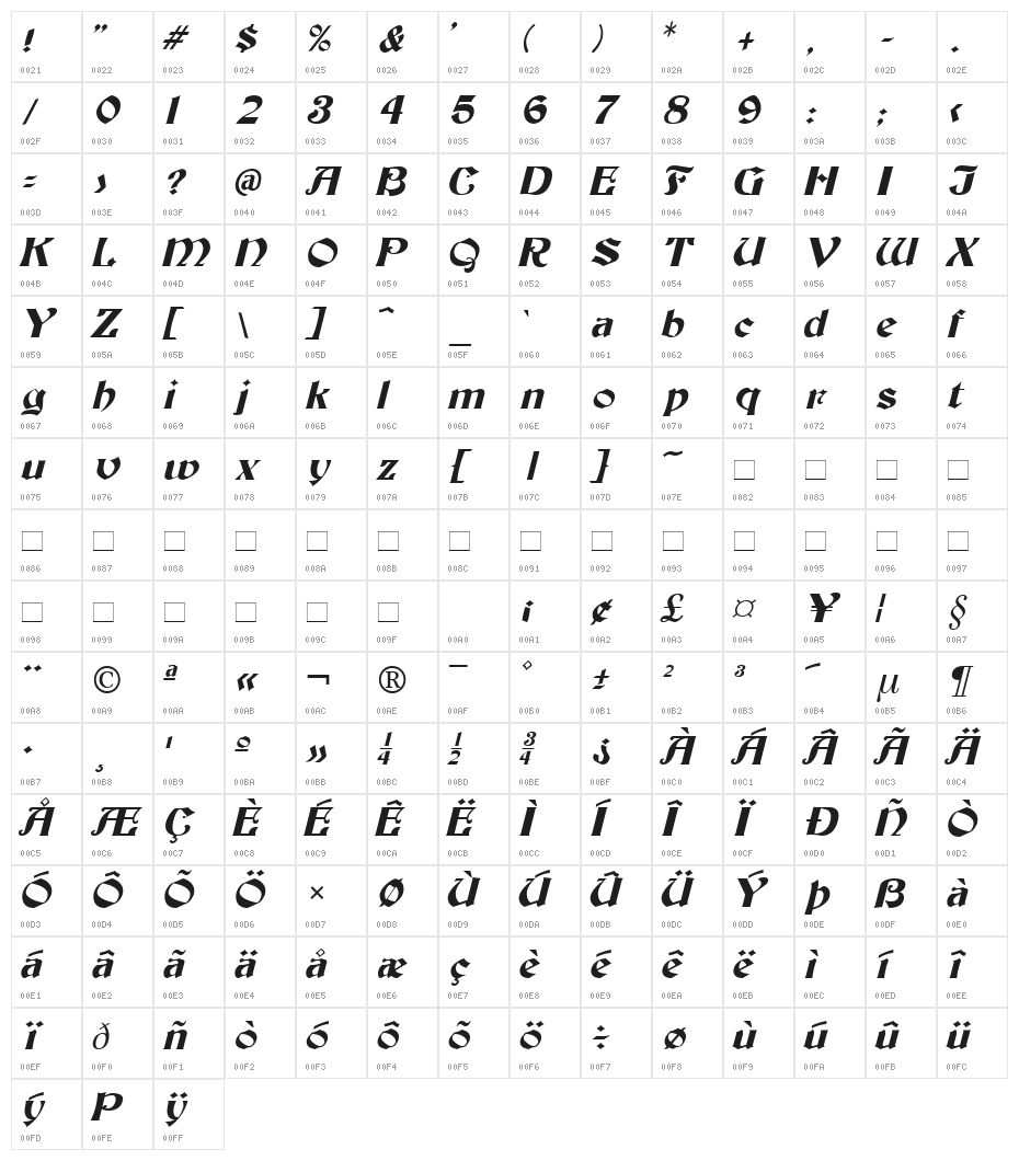 Tutbury Italic Character Map