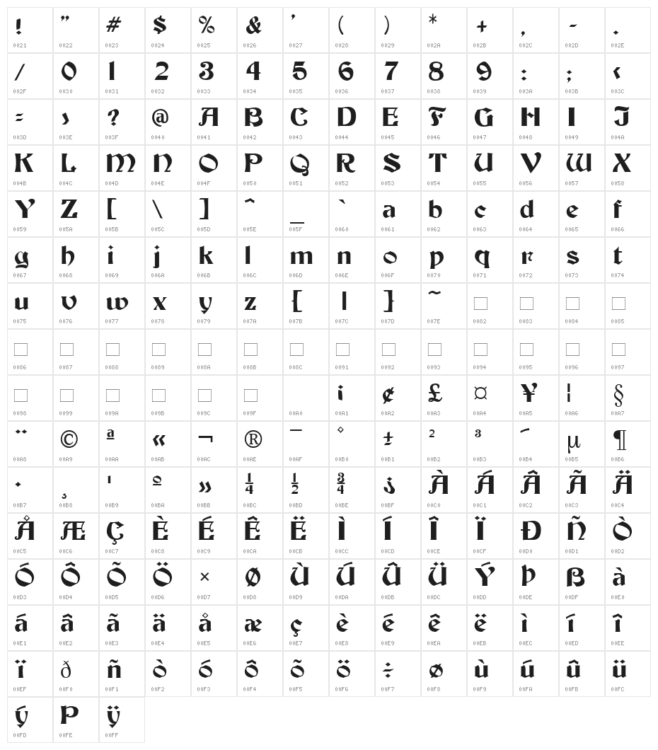 Tutbury Character Map