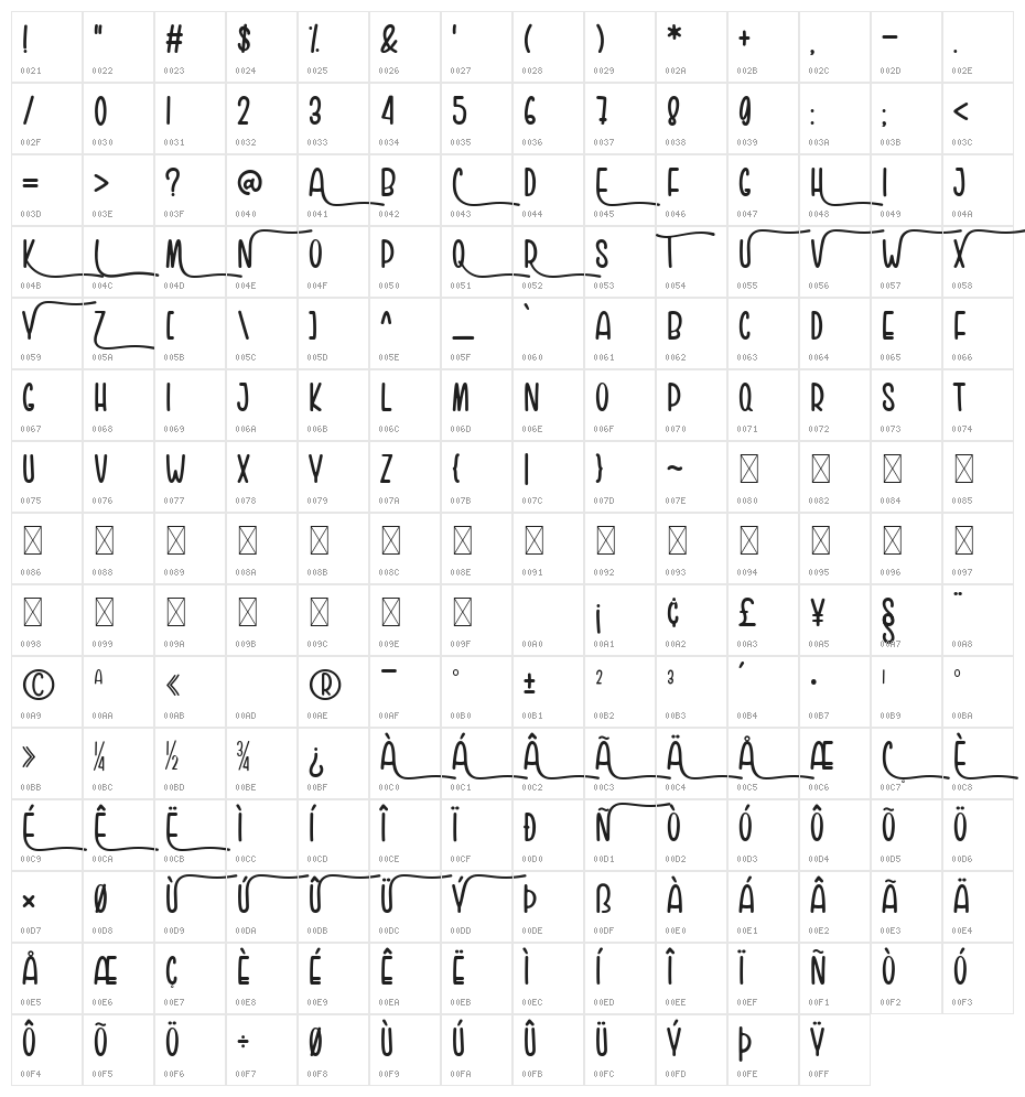 Tuti Cuties Regular Character Map