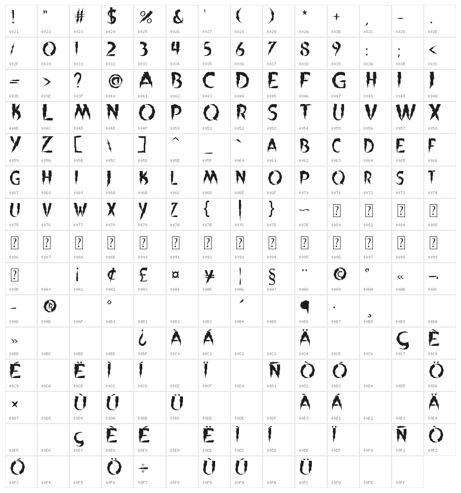 Tuzos Volt Character Map