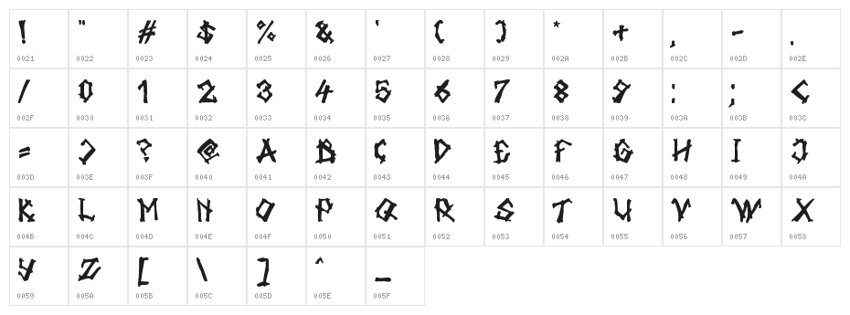 tulisan tanganku Character Map