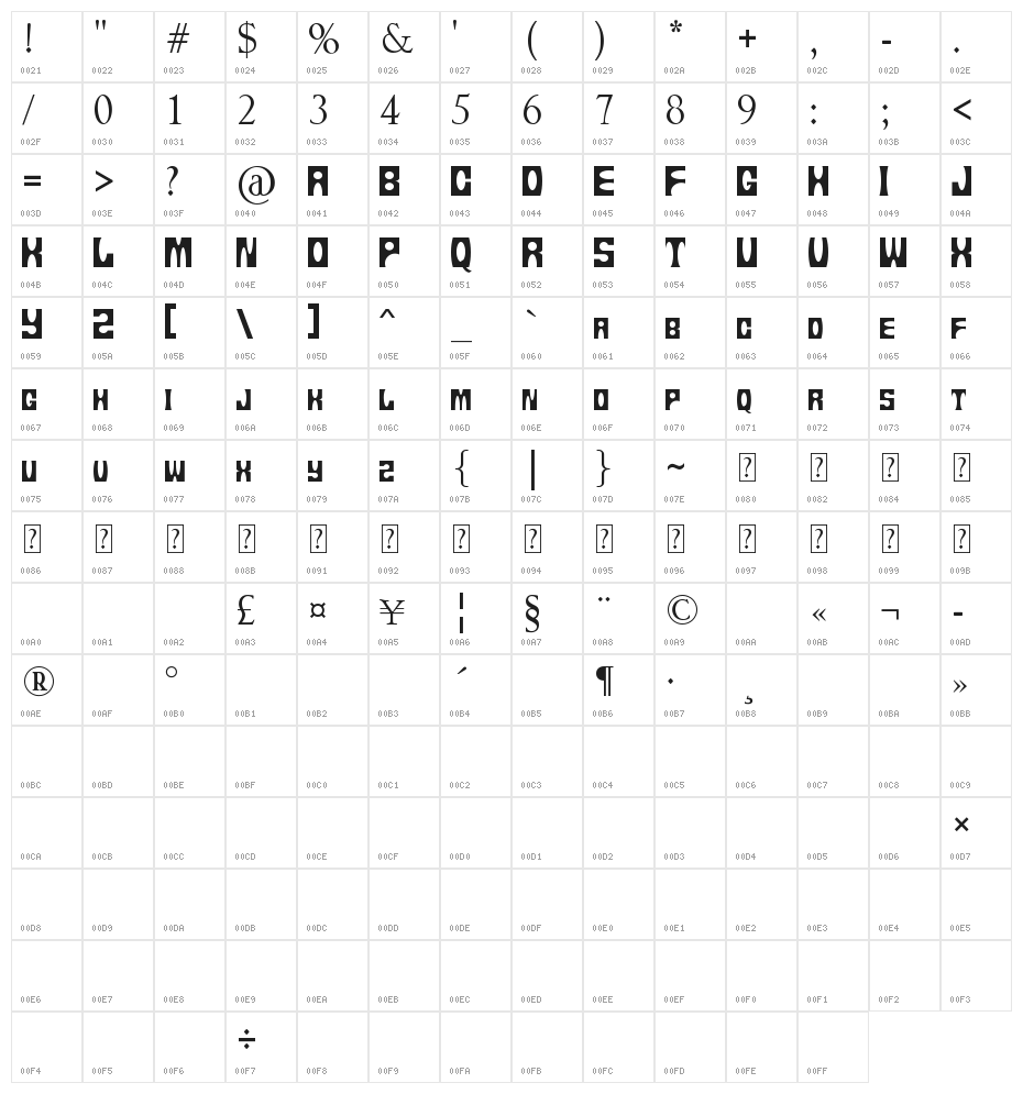 tups13 Character Map