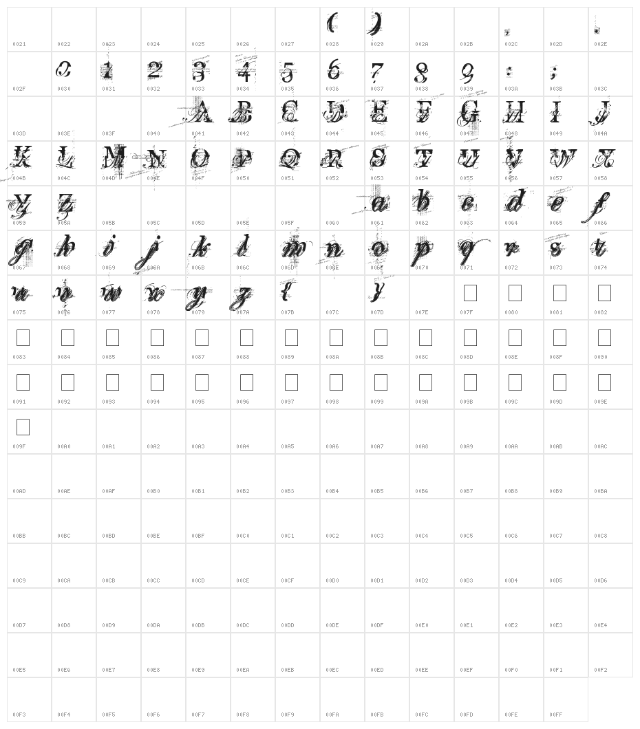 turbo ripped Character Map