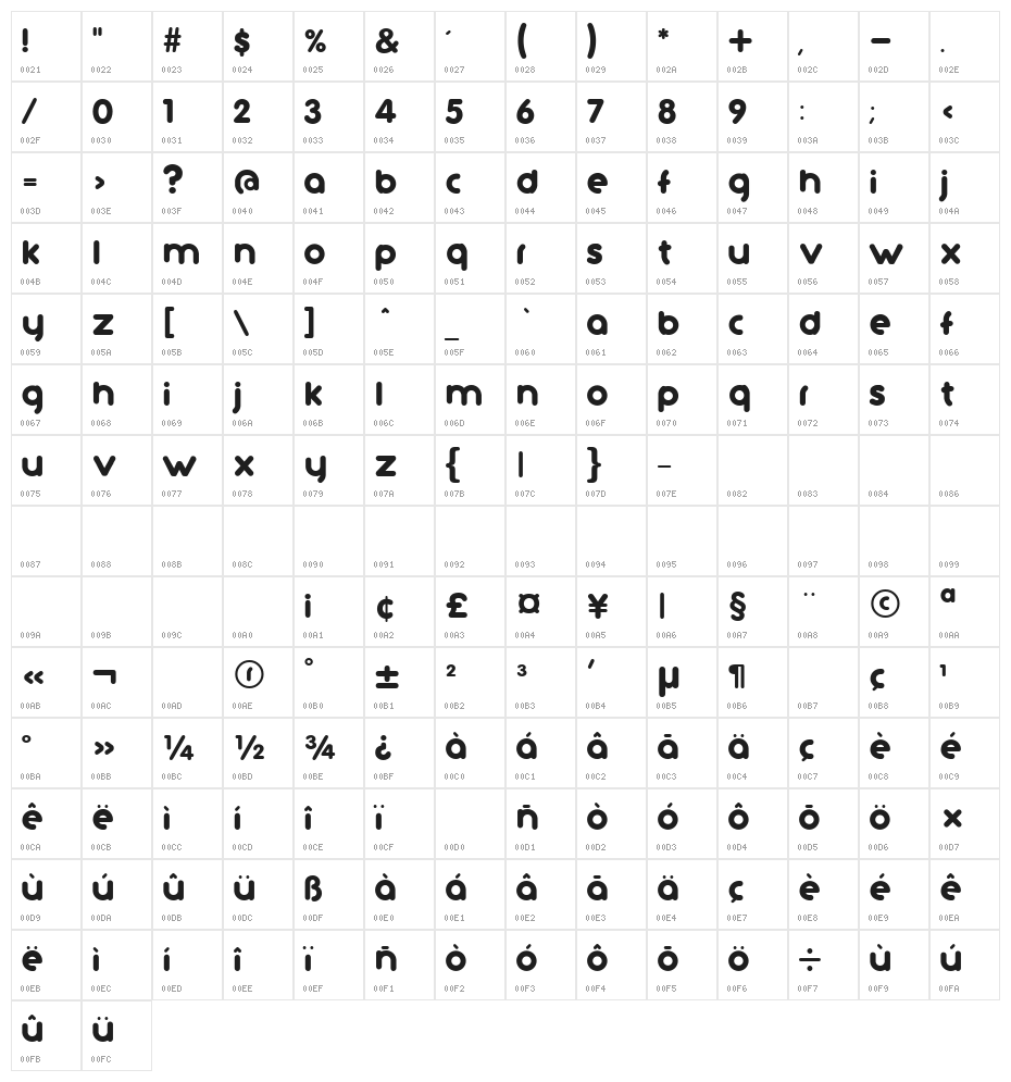 tutano.cc Character Map