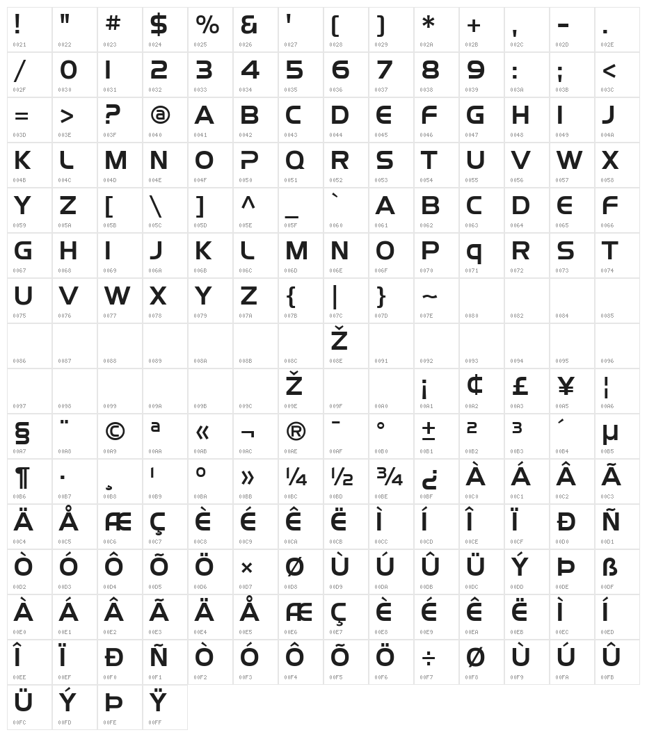 TV Patrol Gothic Character Map