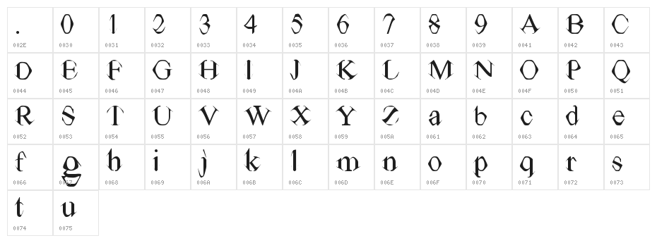 TV-Times Character Map