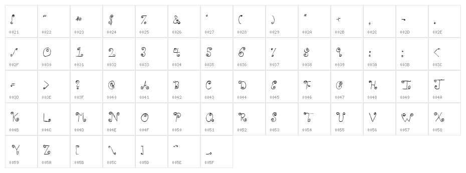 TWistED Character Map