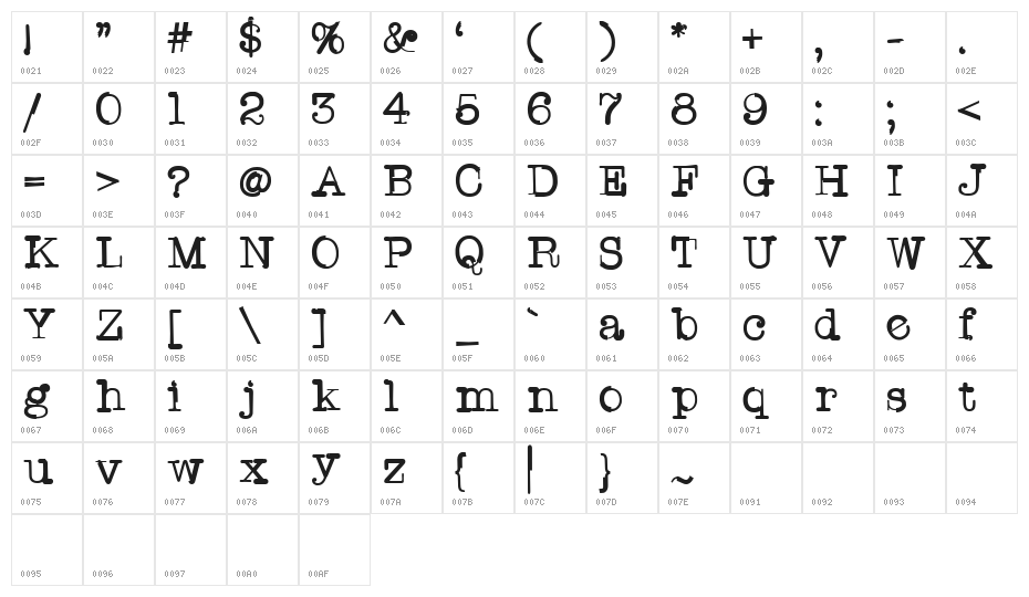 TWriterOne Character Map