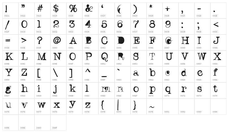 TWriterTwo Character Map