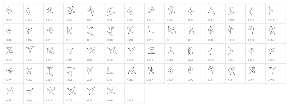 TweakDiner Character Map