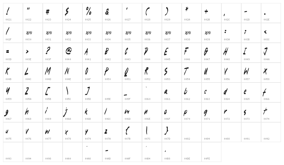 Tweets Demo Regular Character Map