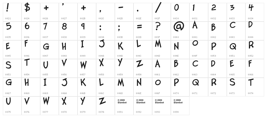 Twelve-Ton-Goldfish Character Map