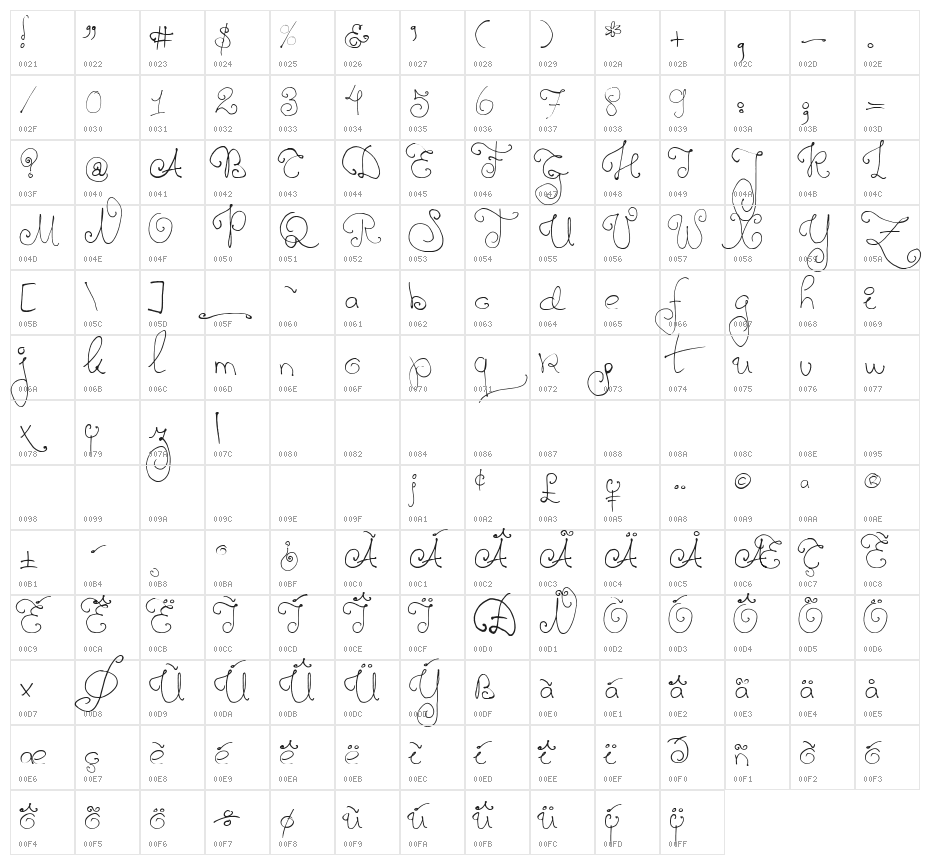 Twelve Weeks Pregnant Character Map