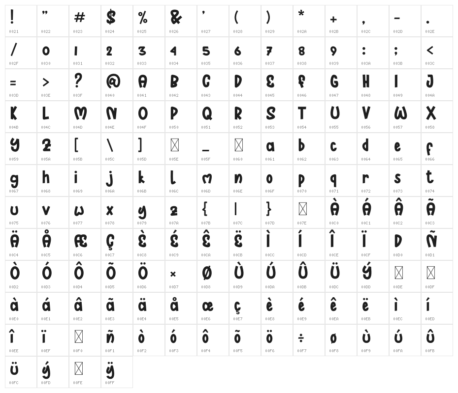 Twenty Minutes Character Map