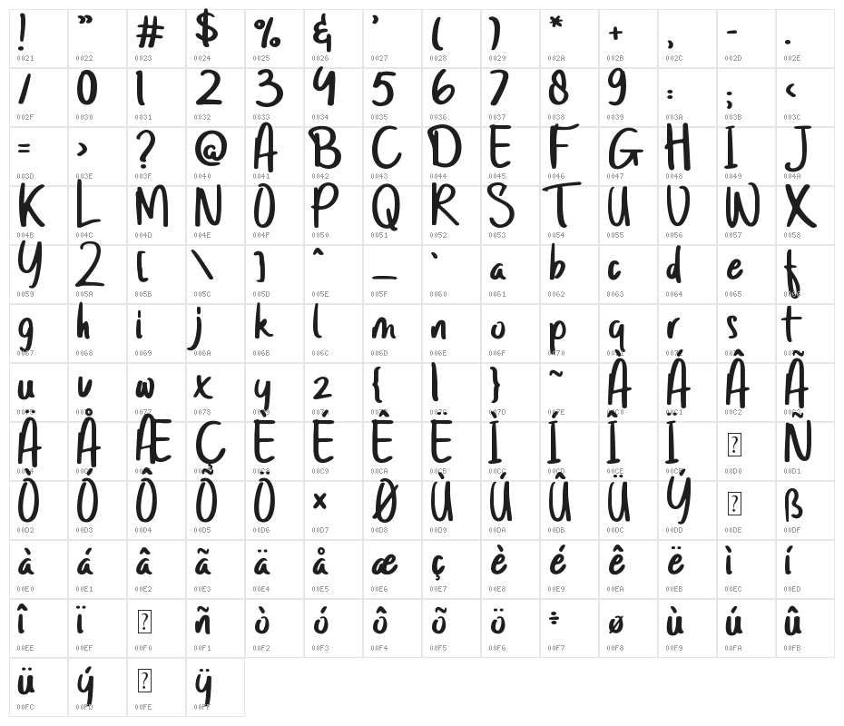 Twenty Senja Character Map