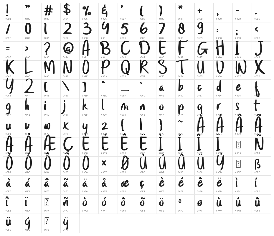 Twenty Senja Character Map